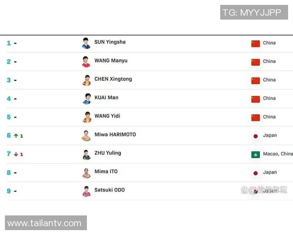 乒乓球灵活性排行榜：南京乒乓球队位居第3名