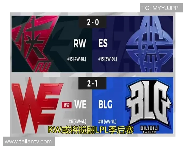 全明星赛积分榜：WE以50分领跑