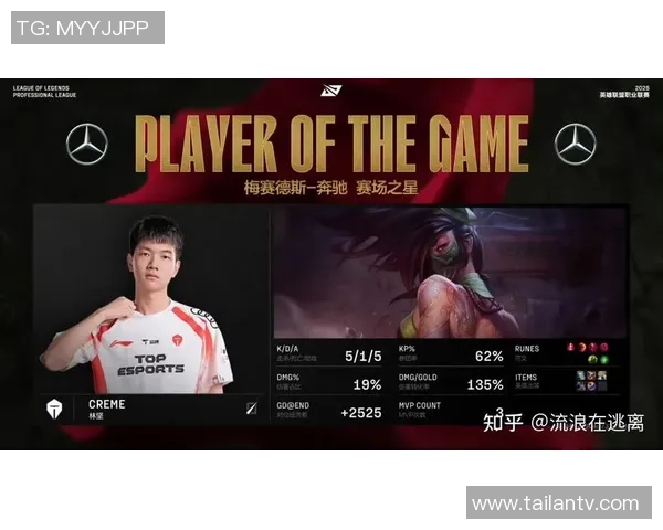 最新英雄联盟心理素质TOP10：TES领跑_1