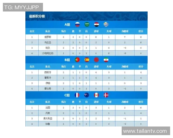洲际赛积分榜：WE以83分领跑