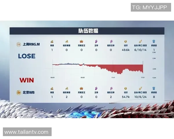 王者荣耀热点：解读RNG的反击